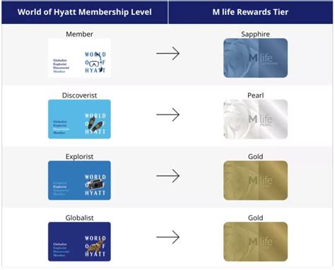 hyatt hotel rewards program